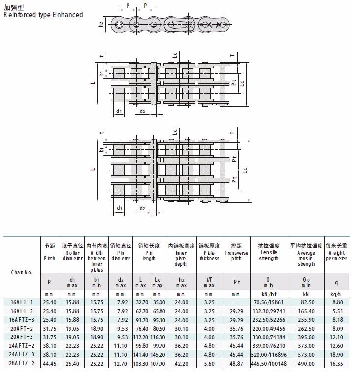 Escalator Drive Chains 16AFT-1 16AFT-2 16AFTZ-3 20AFT-2 20AFT-3 24AFTZ-2 24AFTZ-3 28AFTZ-2