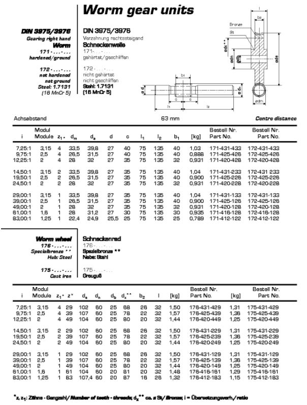 European Standard Worm High Wear Resistance Gear
