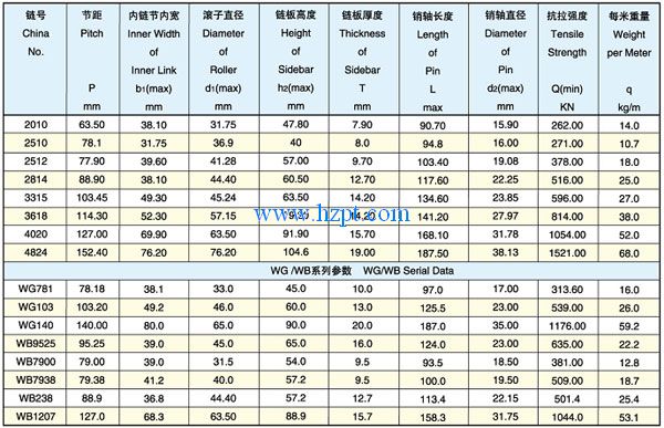 Heavy Duty Offset Sidebar Roller Chain 2010/2510/2512 for Mining,Metallurgy,Engineering Machinery