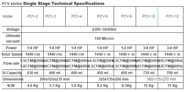 High Flow Rate Mini Rotary Vane Vacuum Pump