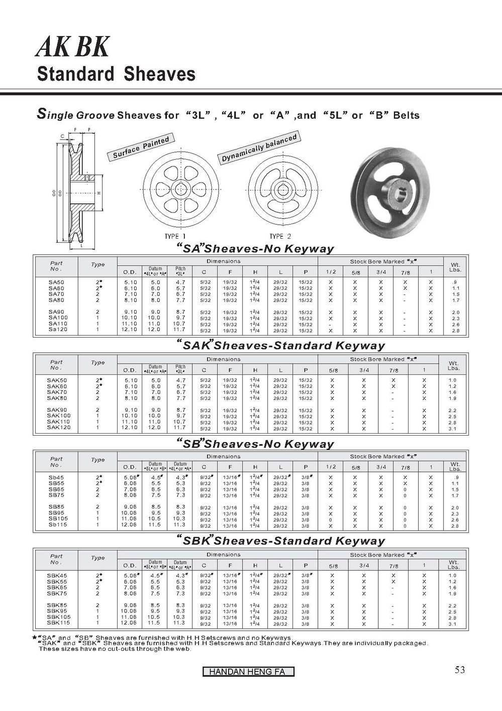 v Belt Pulley