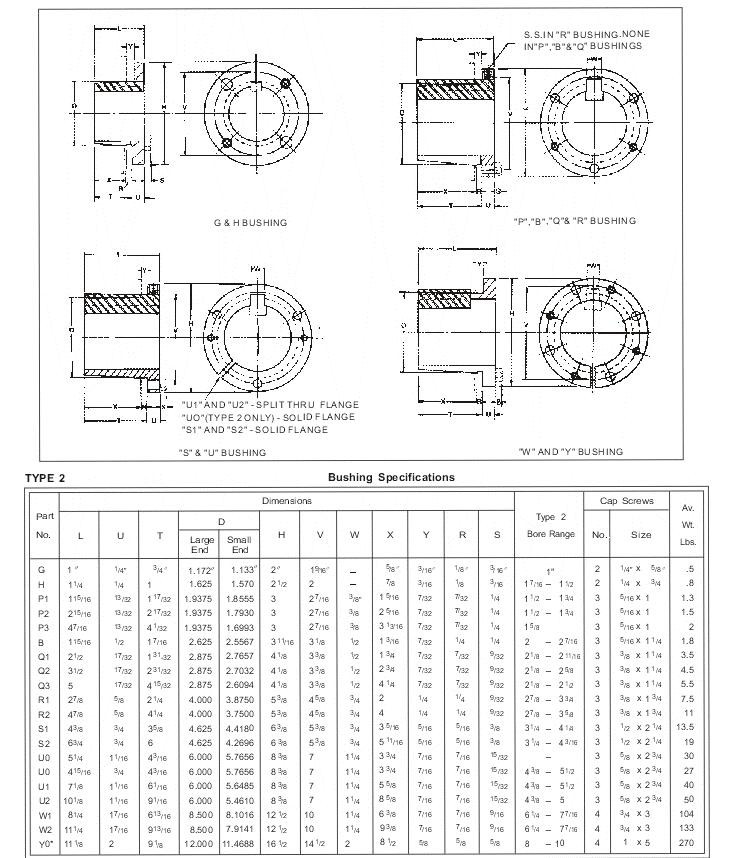 Taper Lock Bush with Split Bushings