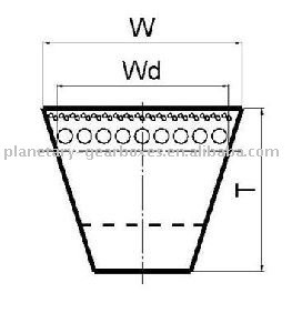 V Belts RE-X XPZ 2037