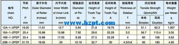 Sharp Top Chain 12A-1-2PEP/16A-1-2PEP/16B-1-2PEP for Wood Industry