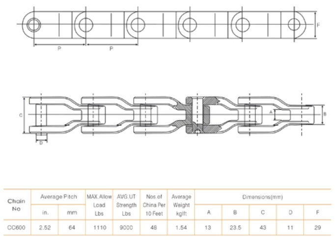 CC600 Corrosion Resisting Cast Iron Chain