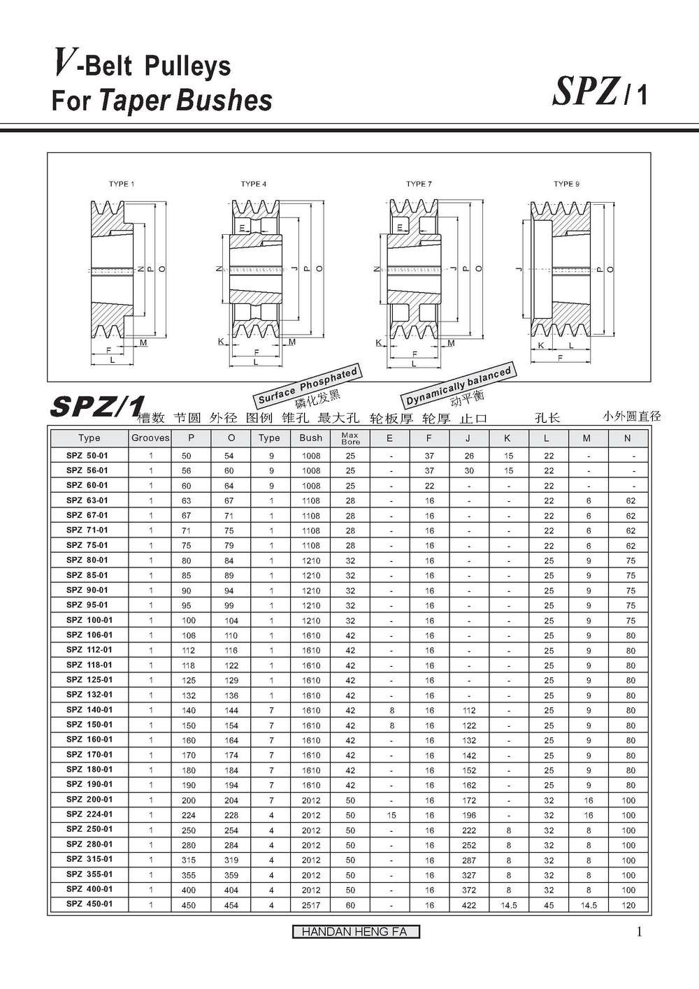 v Belt Pulley