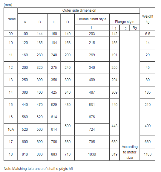 Replacement Parts Cyclo Gearbox for Sumitomo