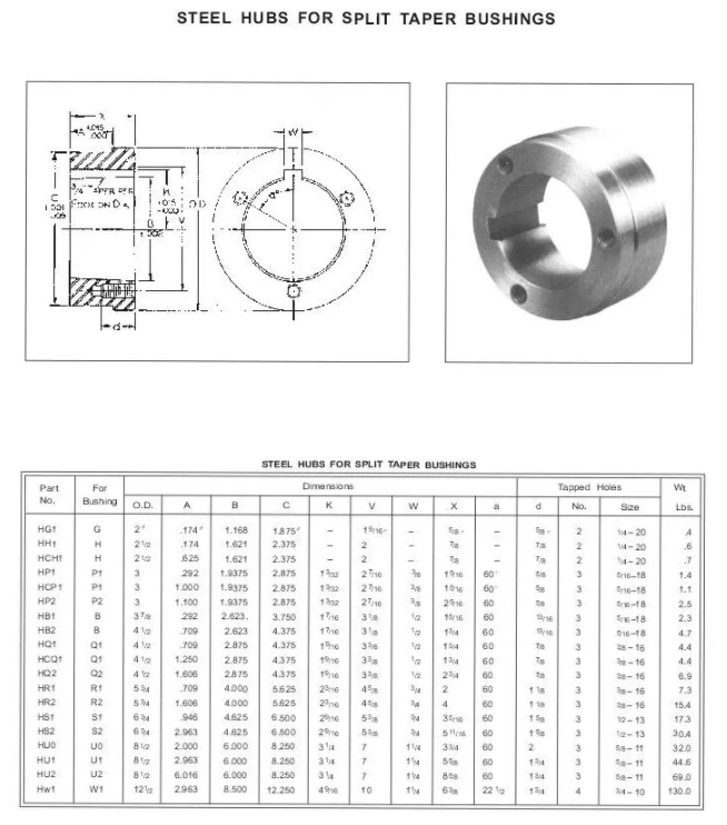 Easy Assembling Taper Lock Bush with Low Price