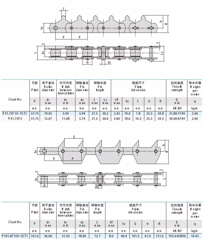 Hot Selling P31.75F14-1STC Sharp Top Chains P31.75F3 P101.6F159-2STC With High Quality