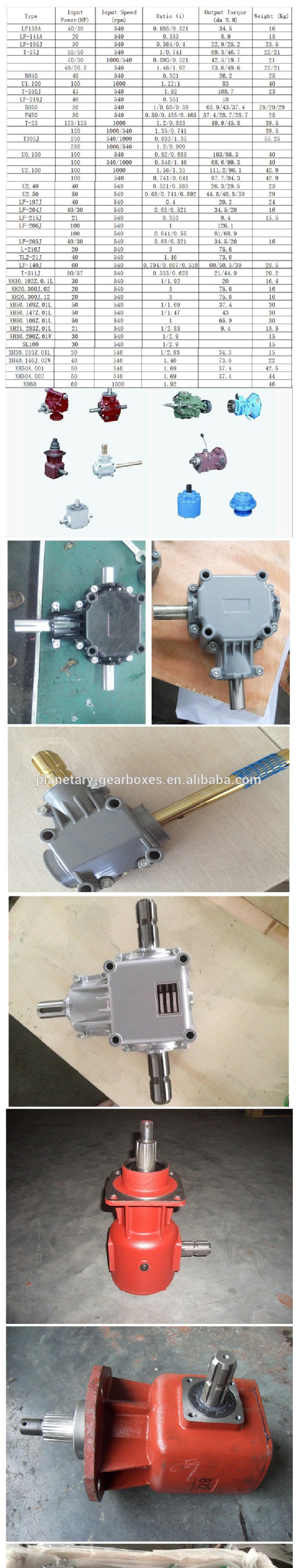 Agricultural Gearboxes Agriculture Bevel Gearbox for Agricultural Machinery