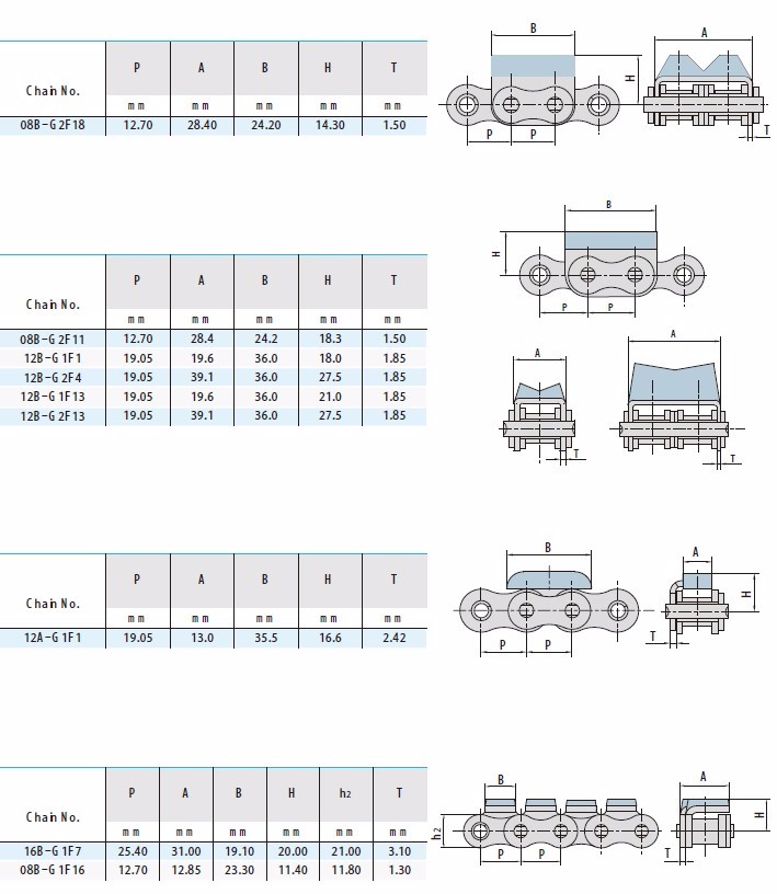 Roller Chain With Vulcanized Elastomer Profile 08B-G2F18 08B-G2F11 12B-G1F1 12B-G2F4 12B-G1F13 12B-G2F13 12A-G1F1 16B-G1F7