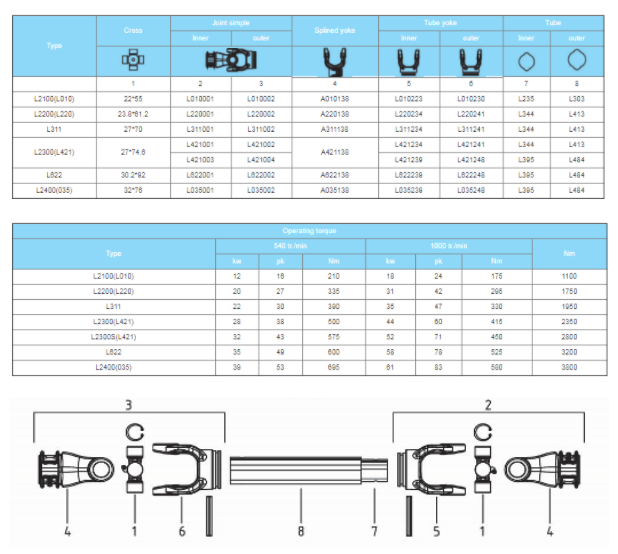 PTO Drive Shaft for Agricultural Machine