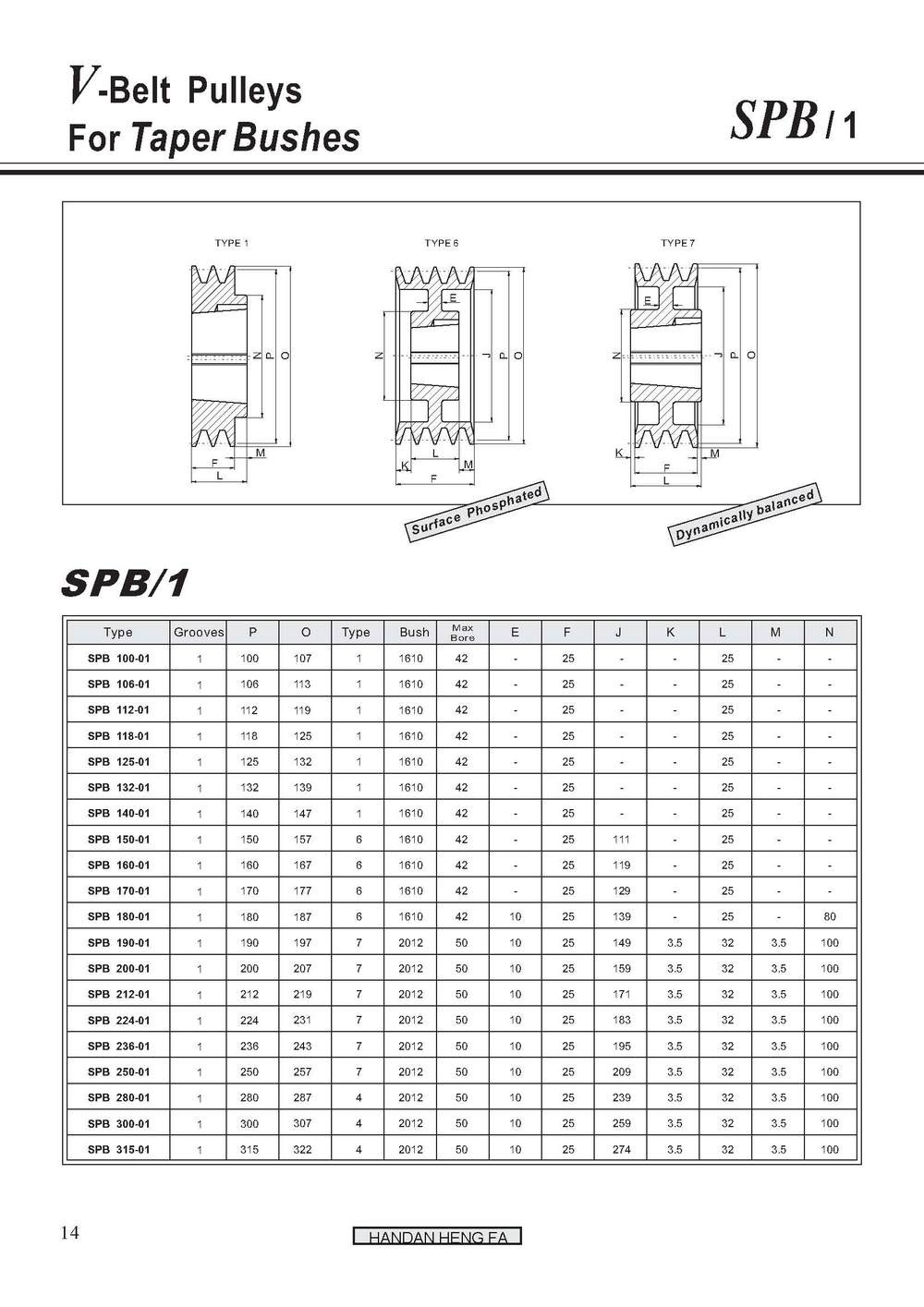 v Belt Pulley