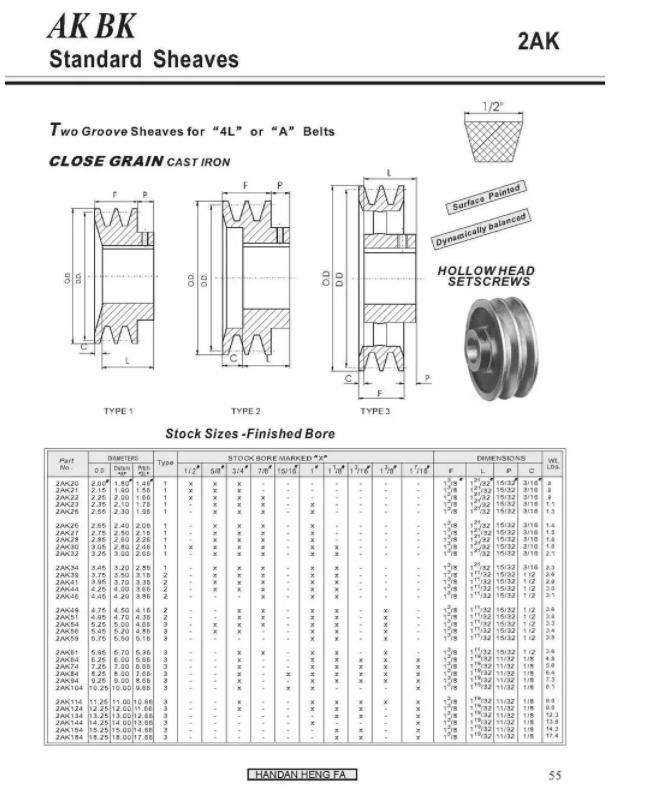 Customized Accessory V Belt Pulley Manufacturer