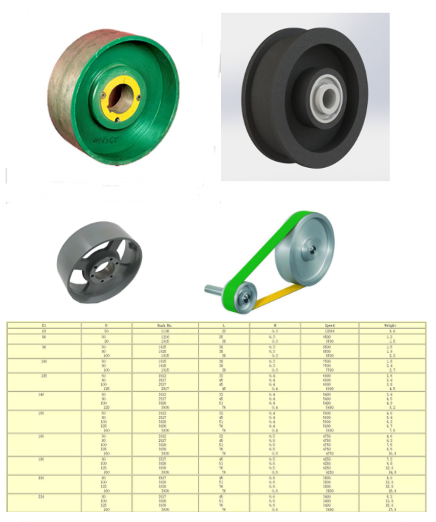 European Standard Flat Belt Pulleys for Taper Bushes