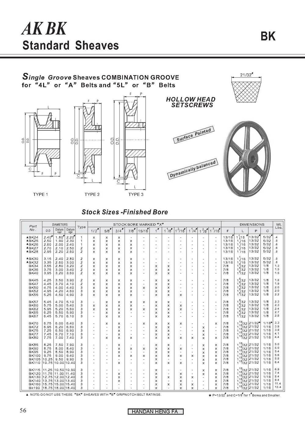 v Belt Pulley