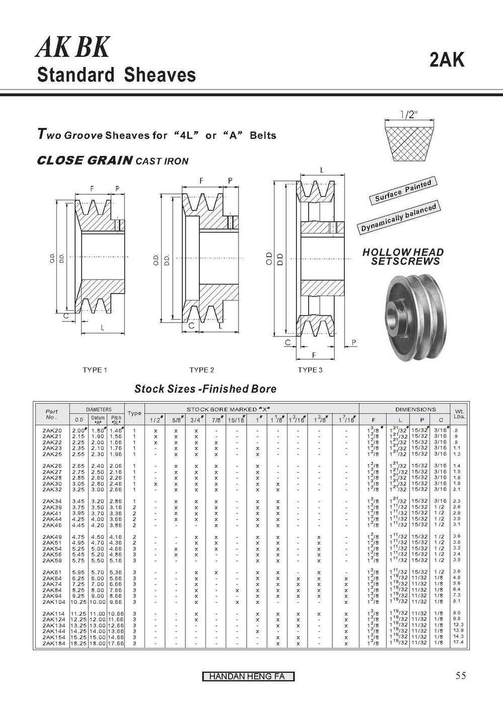 v Belt Pulley
