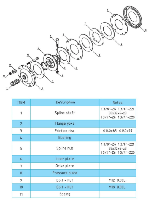 FFVS3-FFVS4 Series Friction Torque Limiter