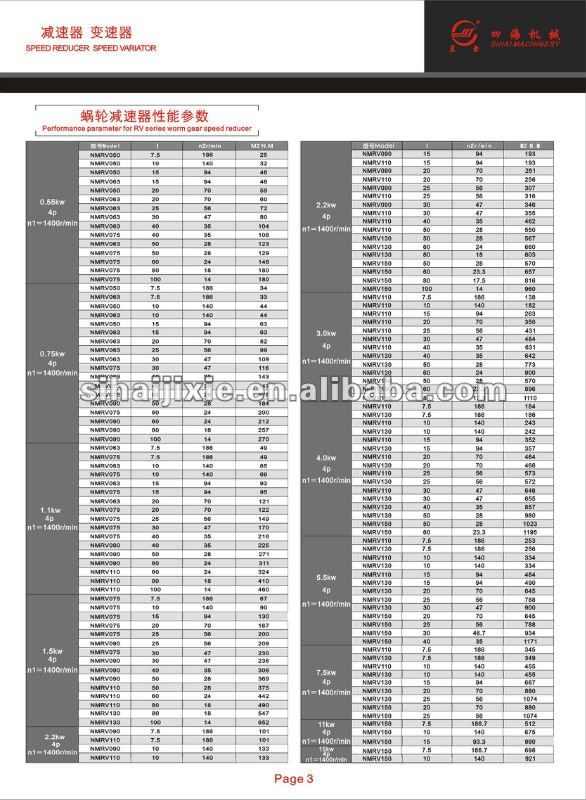 NMRV Series 90 Degree Aluminium Industrial Gear Box