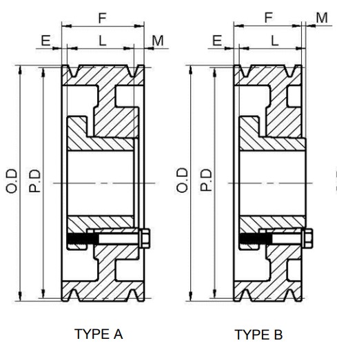 Various Good Quality American Standard 4D Series Cast Iron QD Bushing Sheaves Pulley for D Belts