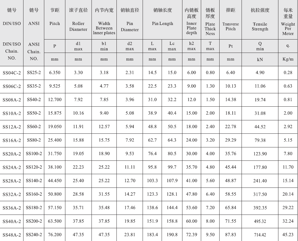 SS16A-2 a Series Stainless Steel Short 25.4mm Pitch Precision Duplex Roller Chain and Sprockets in Steel