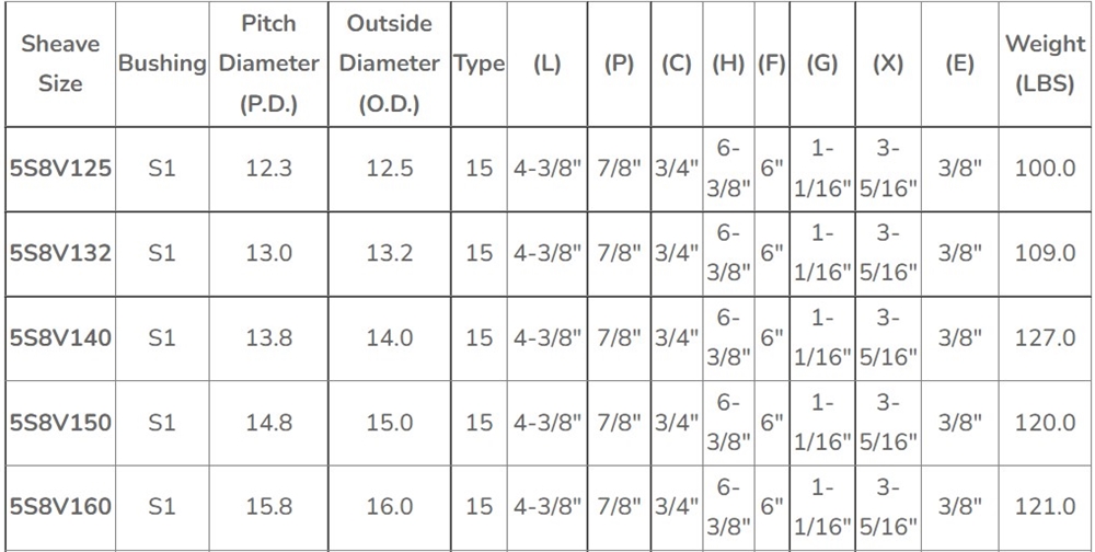 Wholesale Customized 8V Series Cast Iron Pulley Sheaves Five-Groove American Standard Split Taper Bushings V-Belt made Alloy
