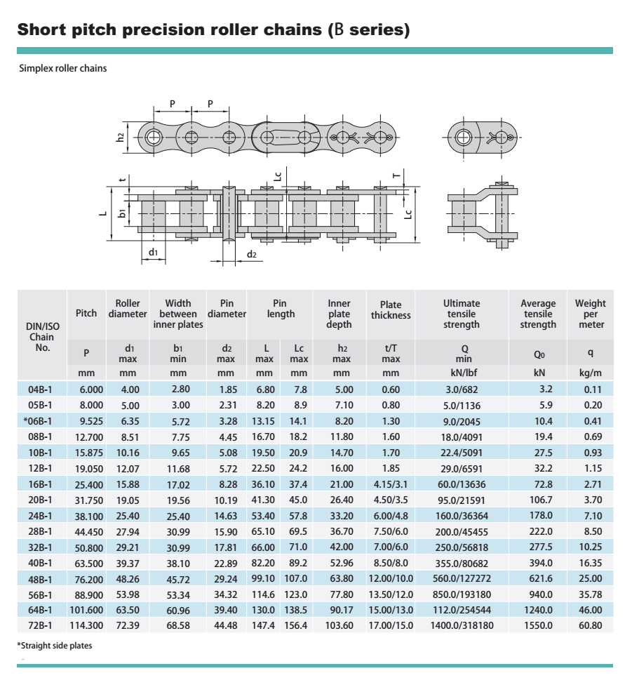 06B-1 06B-2  06B-3  Roller Chain
