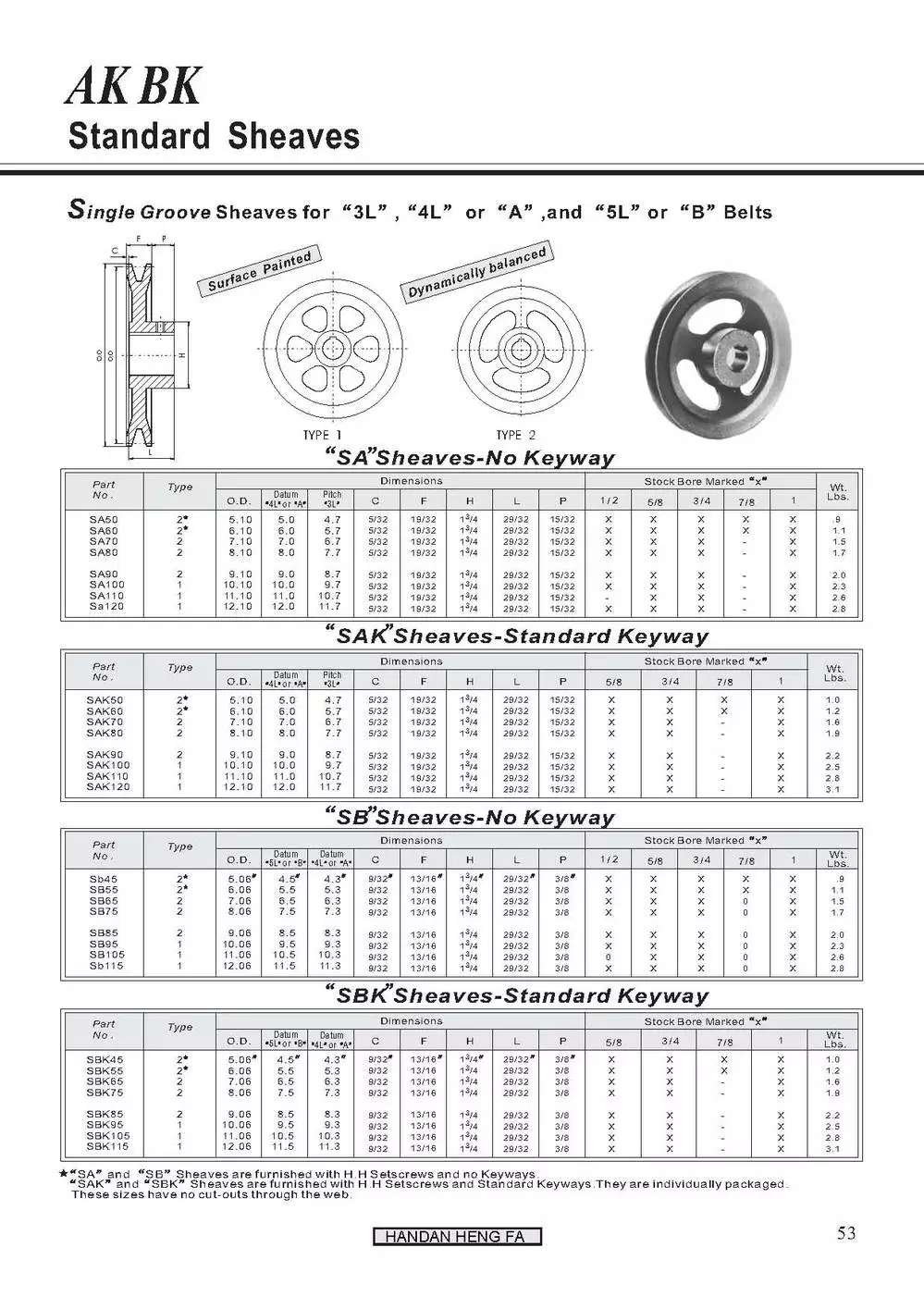 v Belt Pulley Taper Lock Sheaves Wheel Price Tensioner Plastic Manufacturer Counterweight Aluminum Idler Nylon