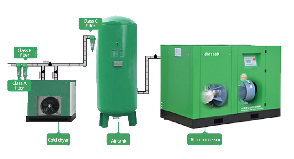 20hp 15kw Screw Air Compressor Energy Saving Variable Speed Pm Vsd Screw Type Compressor Screw Compressor