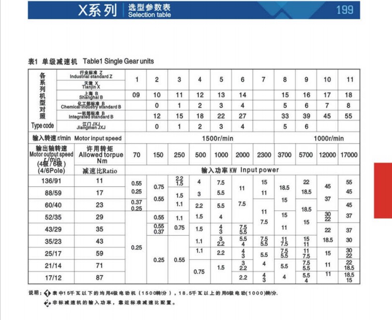 X/B Series Cycloidal Link Belt Gear Reducers Coaxial Gear Reducer Mulcher Gearbox clear Plastic Gearbox Transmission