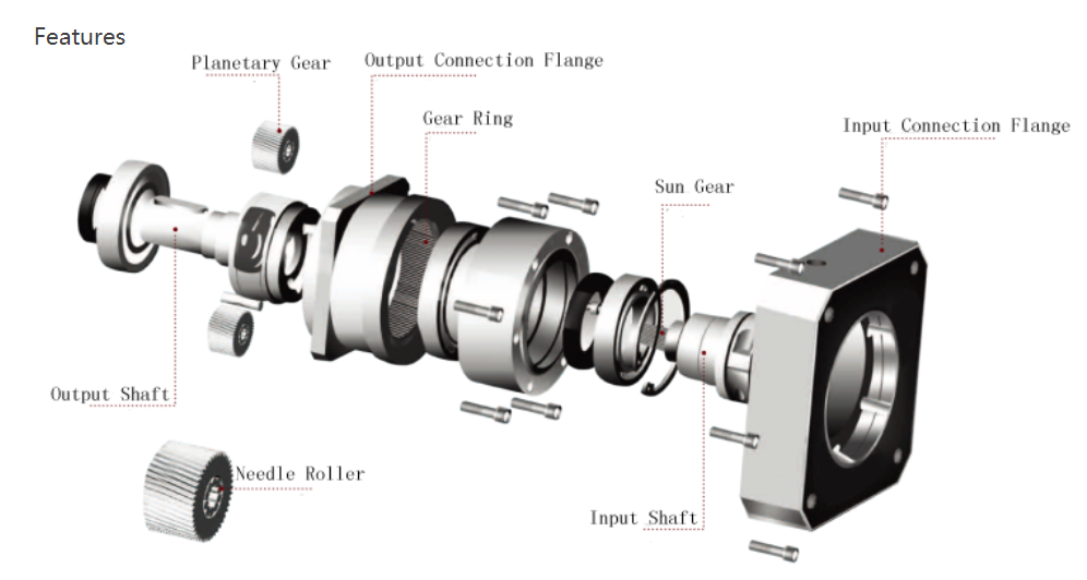 Planetary Speed Reducer NEMA Transmission Drive DC Stepper Servo Motor Mini Right Angle Gearbox Gear Case Planetary Gear Box