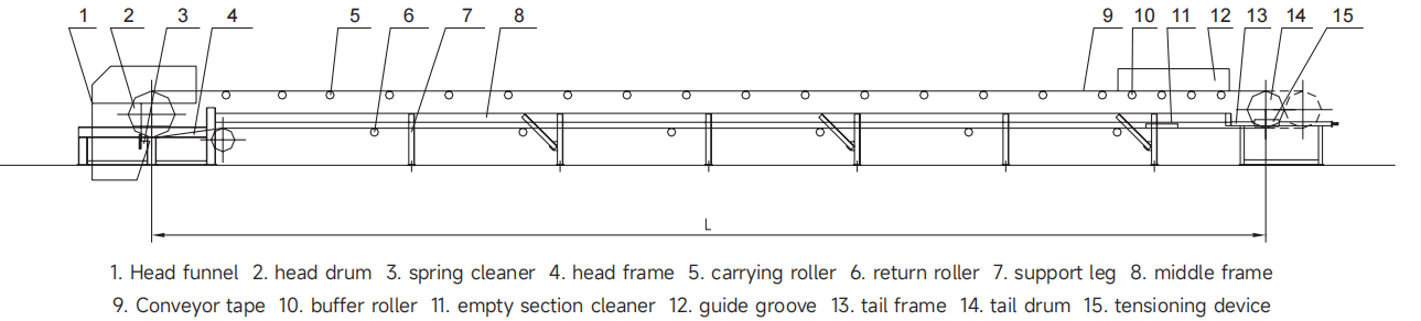 Low Cost Material Handling Transport Conveyor System Suitable -15C to 40C Universal Belt Conveyor for Mining Industry