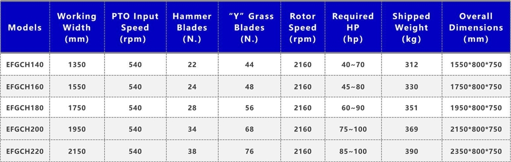 Agricultural Machinery Manufacturer Atv Tractor 540 Pto Tractor Atv Shred Lawn Grass Flail Mower