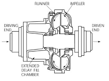 Yox Yoy400 320  Fluid Coupling Drive Flexible Universal Metal Steel Hydraulic