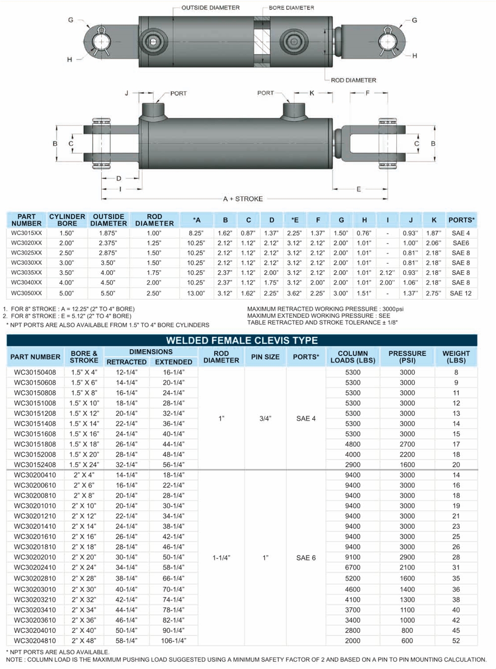 WC-3000PSI Industrial Welded Clevis Type Cylinders Hydraulic Cylinder