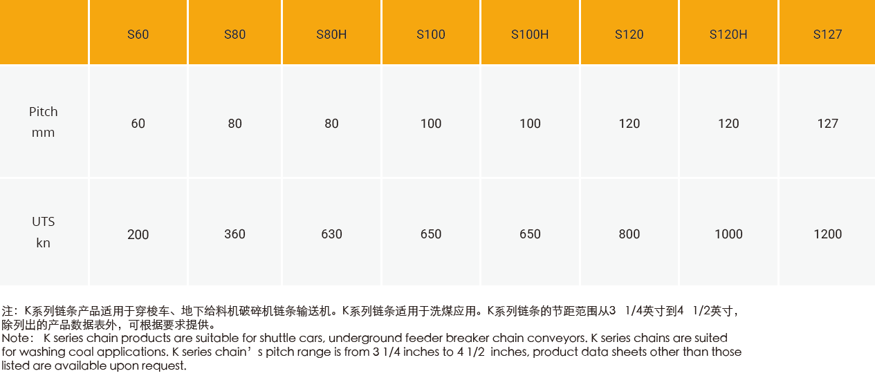 High Efficiency Stable Ladder Conveyor Feeder Breaker Chain Double Strand Heavy-duty Mining Chains for Washing Coal Applications