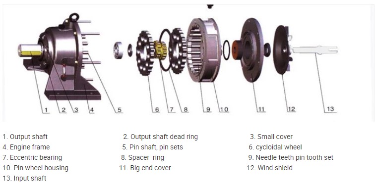 SMR Series Reductor Shaft Mounted Reduction Gearbox Speed Reducer for Belt Conveyor