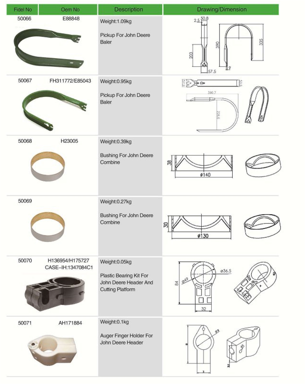 AH171602 Agricultural Spare Parts Plastic Finger Guide for Replacement of John Deere Combine and Header
