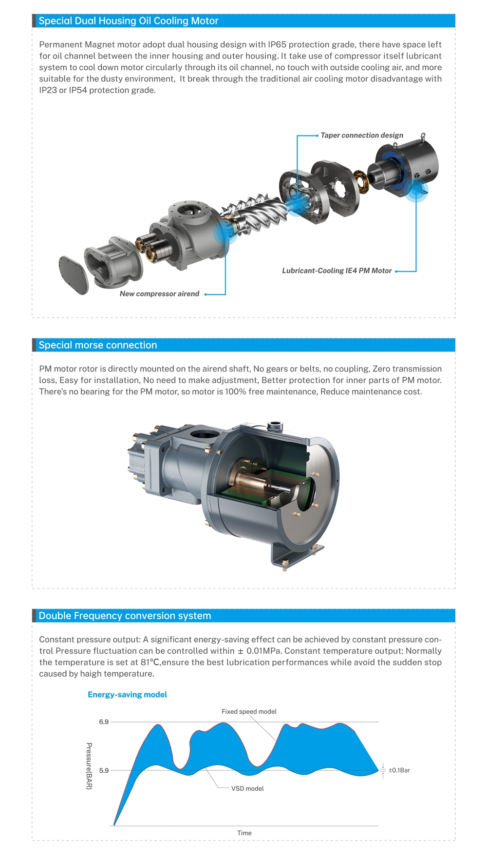 Screw Air Compressor Industrial 15-75kw 7-10bar High Efficiency Energy Saving Screw Compressor
