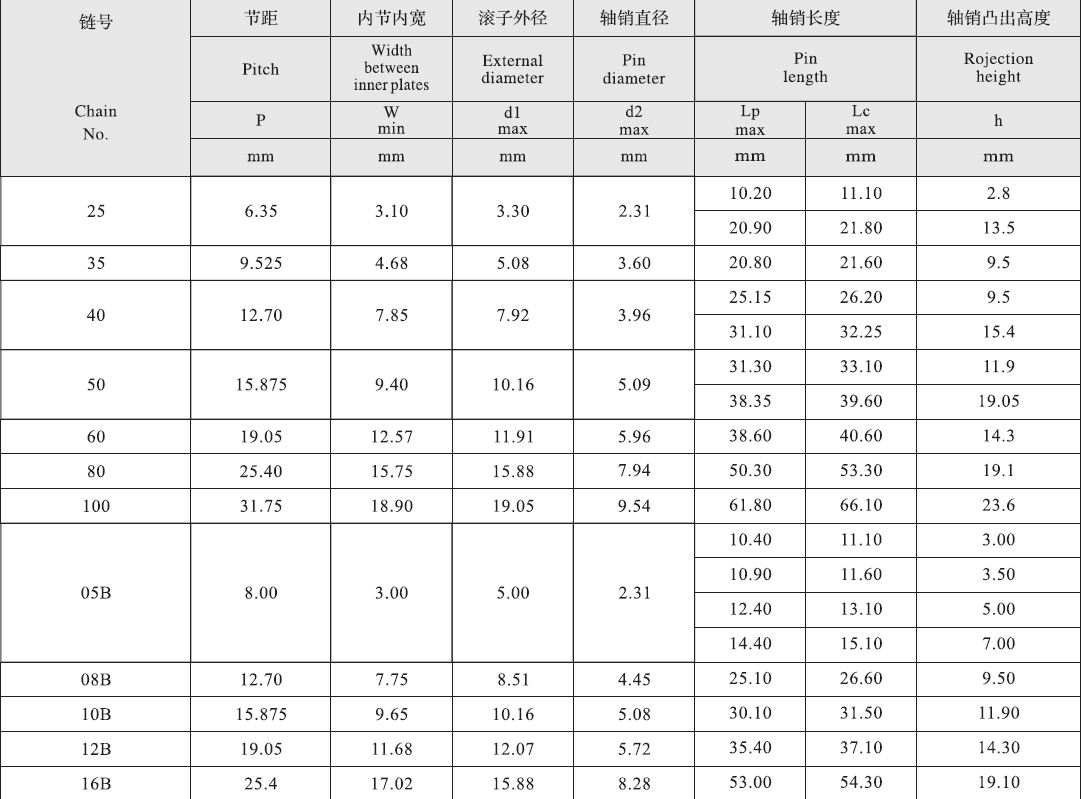 Customized 05B Stainless Steel Short Pitch Extended Pin Roller Chain and Sprockets in Steel