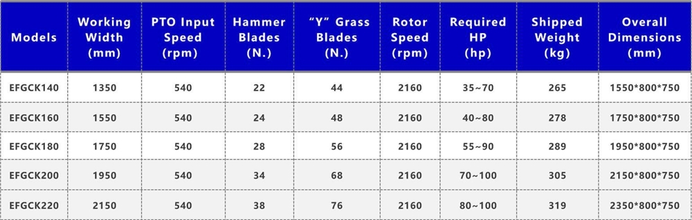 Agricultural Machinery Manufacturer Atv Tractor 540 Pto Tractor Atv Shred Lawn Grass Flail Mower