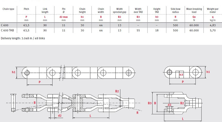 CC600 Plastic Roller Conveyor Chain