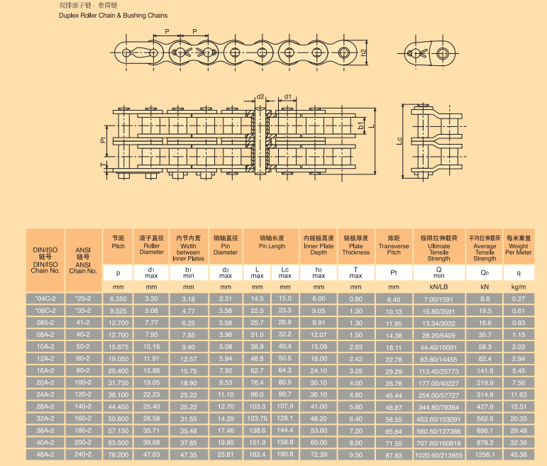 ANSI Standard 50 Duplex Transmission Roller Chain