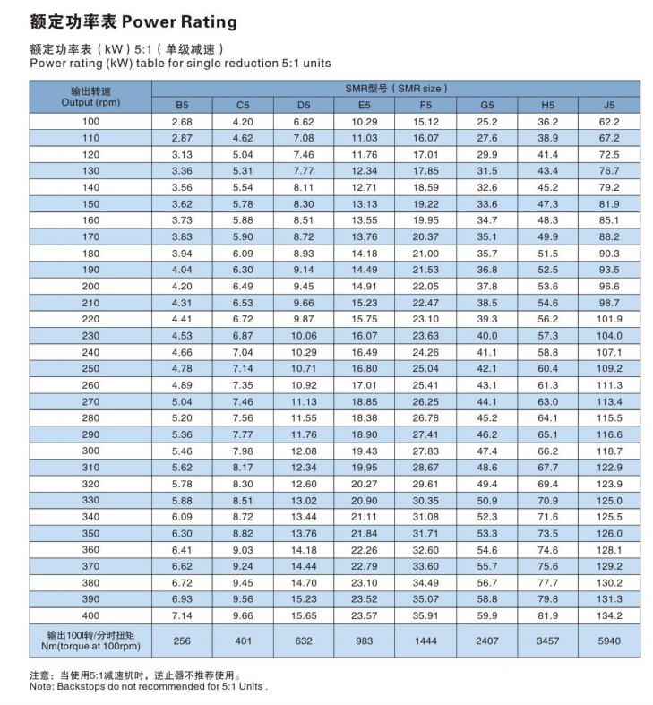 SMR Series 1400rpm Key Solid Hollow Shaft Output Gearboxes Hollow Shaft Mounted Gearbox Reducer Motor Gearing Speed Reducer