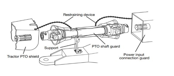 New Design Pto Shaft with Low Price