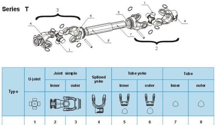 Agricultural Wide Angle Joint for Cardan Shaft
