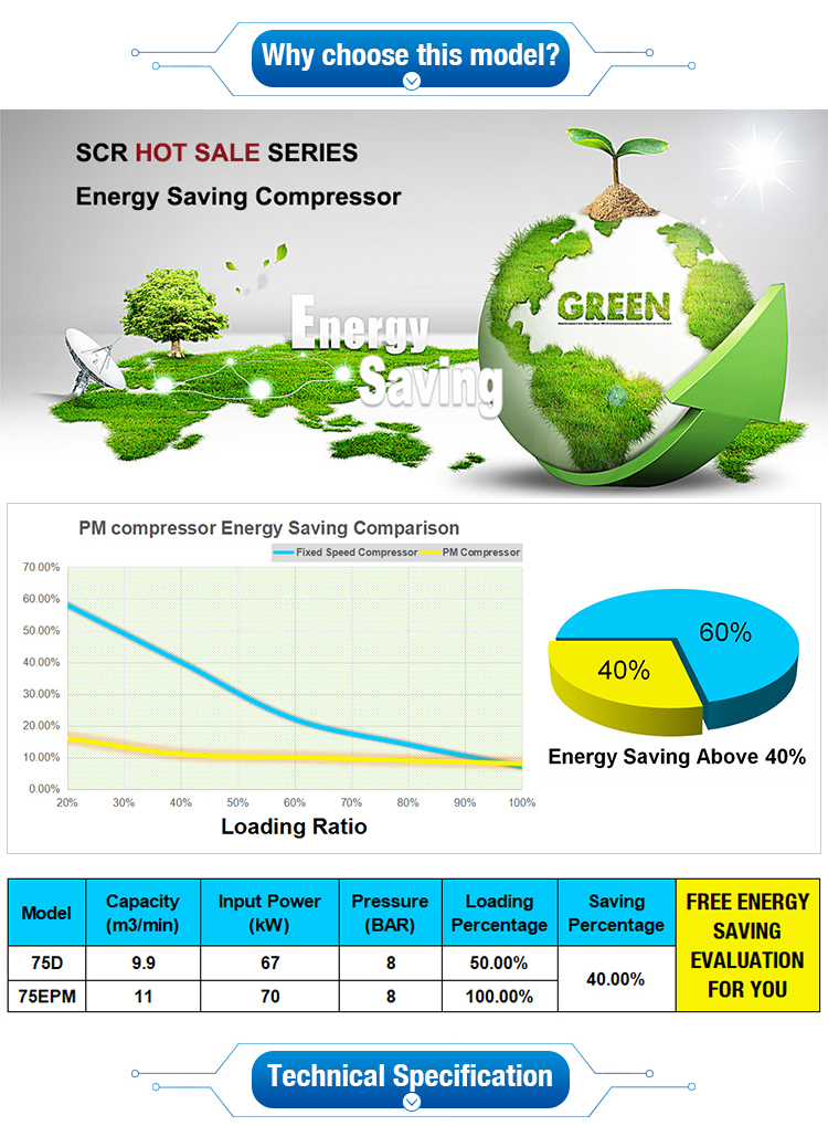 SCR75EPM2 55KW 75HP 11m3/min Frequency Inverter Screw air Compressor EPM Compressor