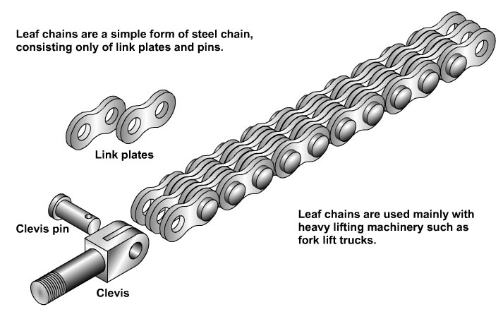 Heavy Duty Single Double Multiple Rows Forklift Truck Dragging Leaf Chains