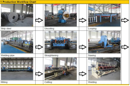 High Quantity En39 Standard Galvanized Steel Pipe for Scaffold