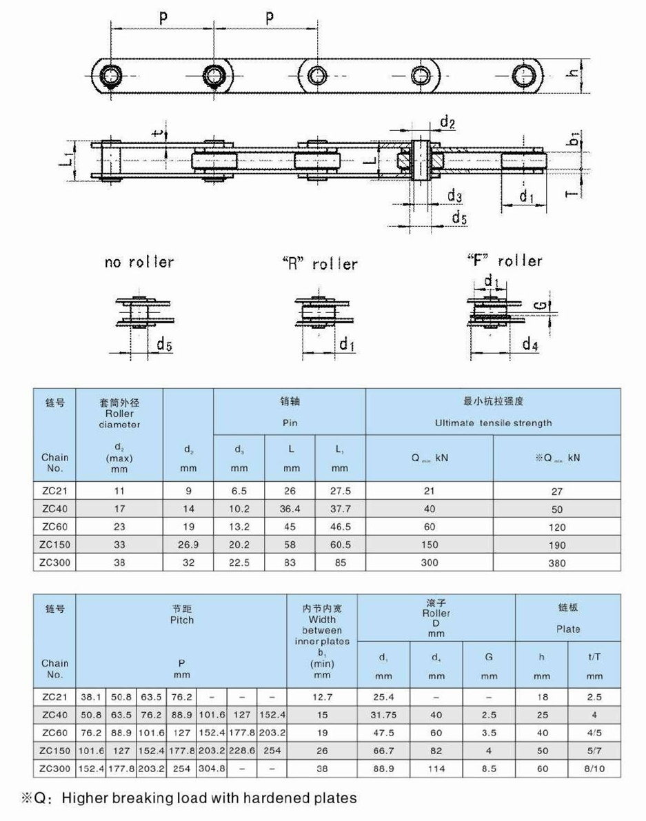 China Manufacture Chain Zc21 Zc40 Zc60 Zc150 Zc300 Zc Series Hollow Pin Conveyor Steel Chains with High Quality